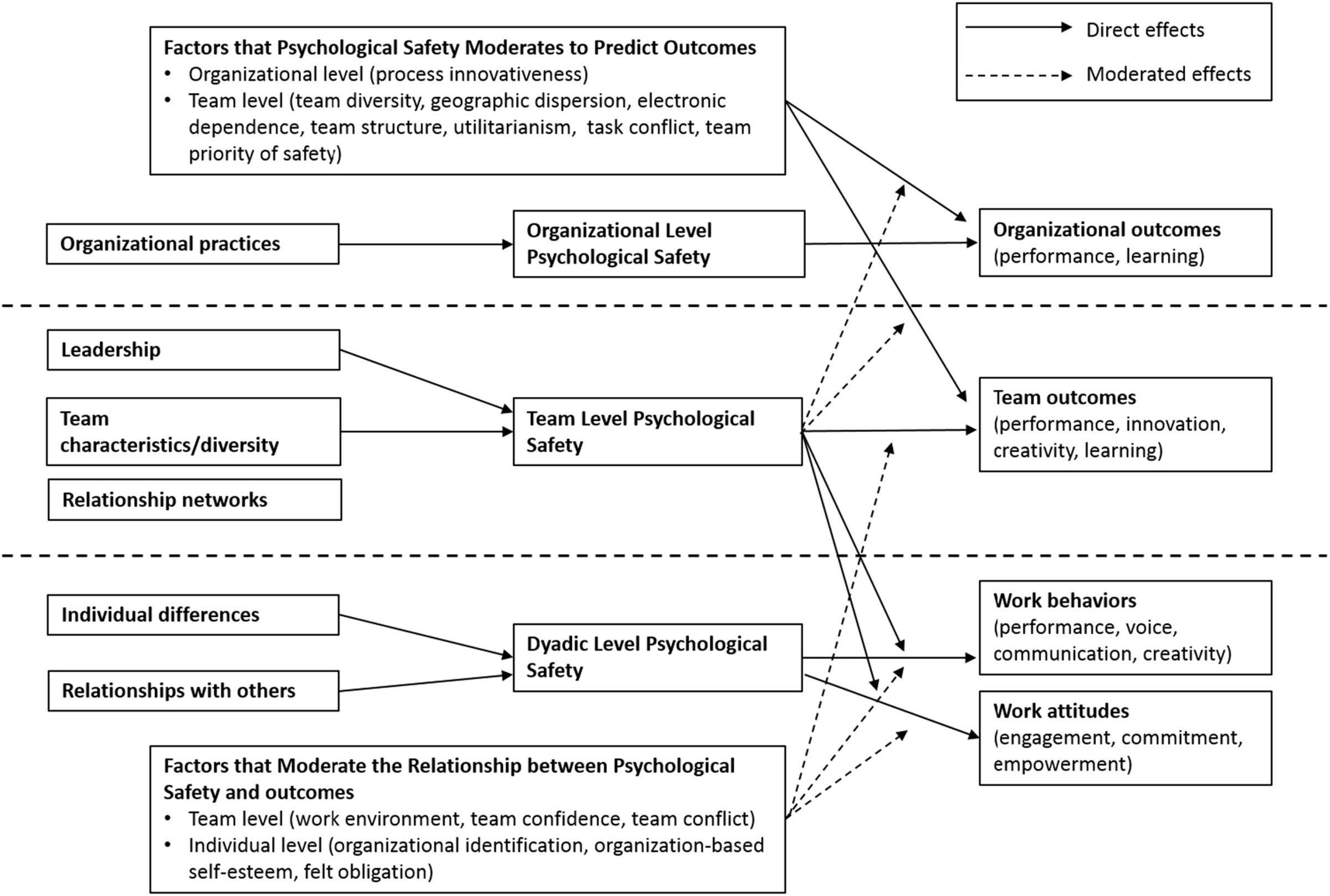 D.J. Smith, Psychological Safety, and Taking the Next Step